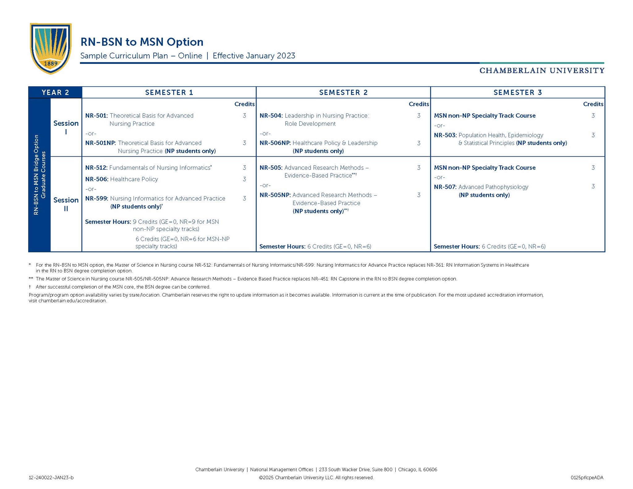 Picture of RN-BSN to MSN Curriculum Grid (Effective January 2023)